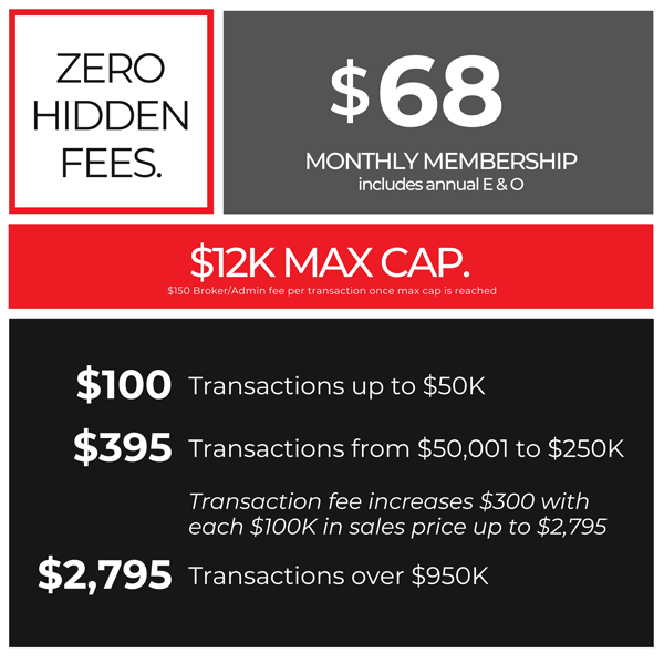 Calculate Your Earnings Huntsville AL 100 Real Estate Commision